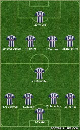 West Bromwich Albion Formation 2014