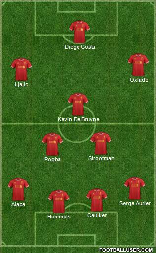 Liverpool Formation 2014