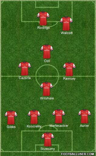 Arsenal Formation 2014