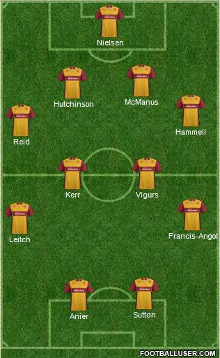 Motherwell Formation 2014