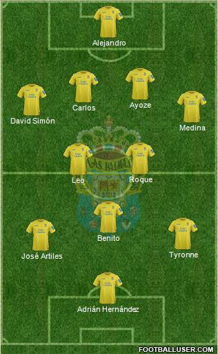 U.D. Las Palmas S.A.D. Formation 2014