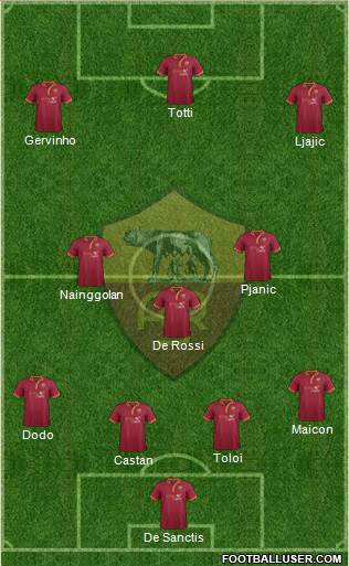 AS Roma Formation 2014