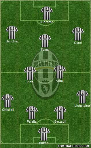 Juventus Formation 2014