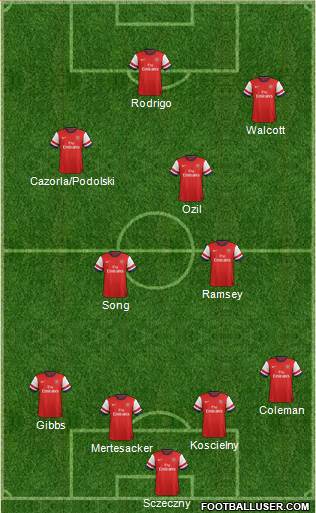 Arsenal Formation 2014