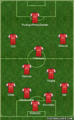 Arsenal Formation 2014