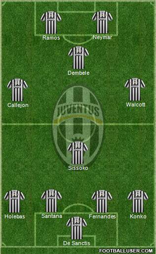 Juventus Formation 2014