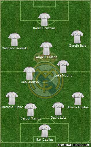 Real Madrid C.F. Formation 2014