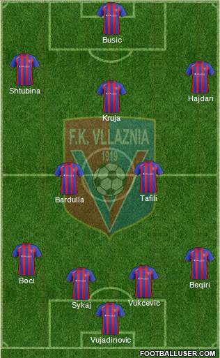 KS Vllaznia Shkodër Formation 2014