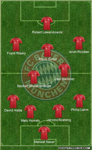 FC Bayern München Formation 2014