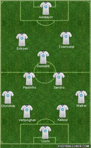Tottenham Hotspur Formation 2014