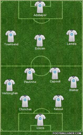 Tottenham Hotspur Formation 2014