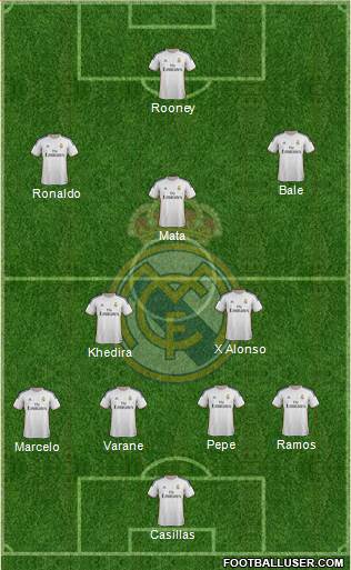 Real Madrid C.F. Formation 2014