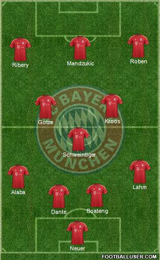 FC Bayern München Formation 2014