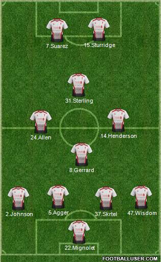 Liverpool Formation 2014