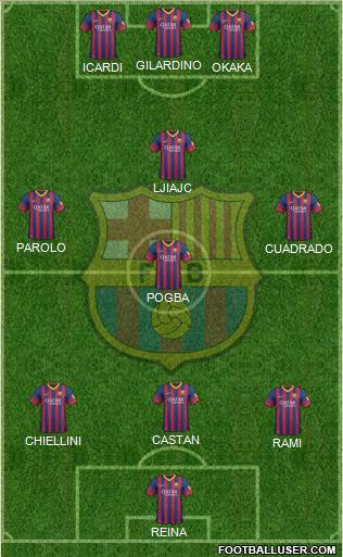 F.C. Barcelona Formation 2014