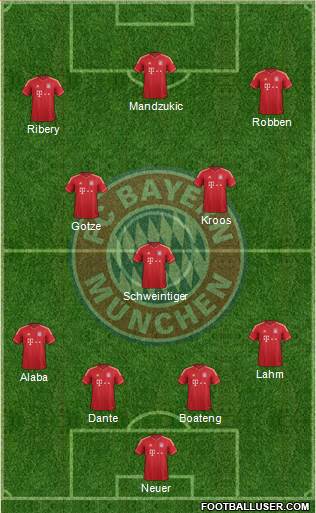 FC Bayern München Formation 2014