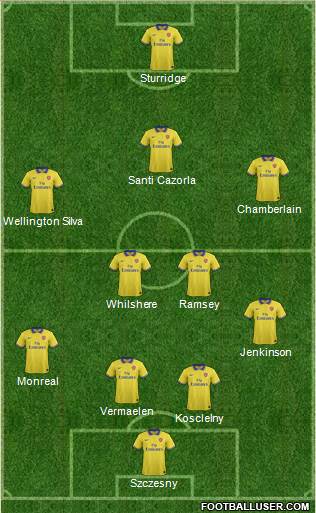 Arsenal Formation 2014