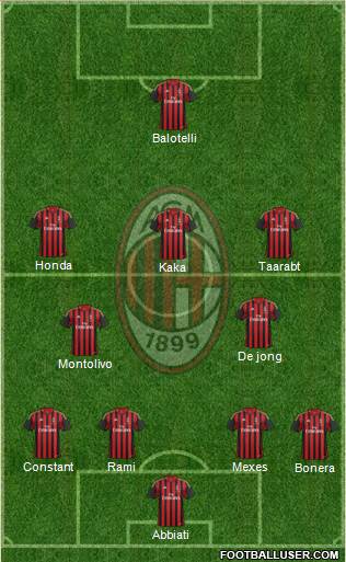A.C. Milan Formation 2014