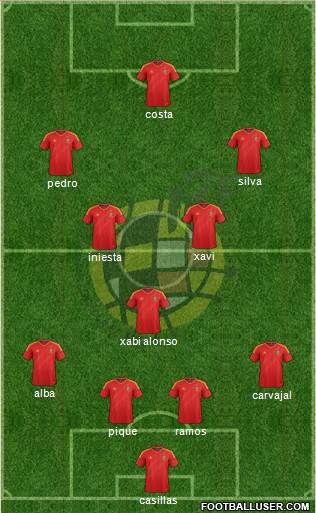 Spain Formation 2014
