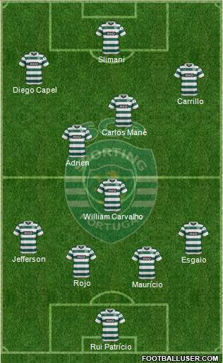 Sporting Clube de Portugal - SAD Formation 2014