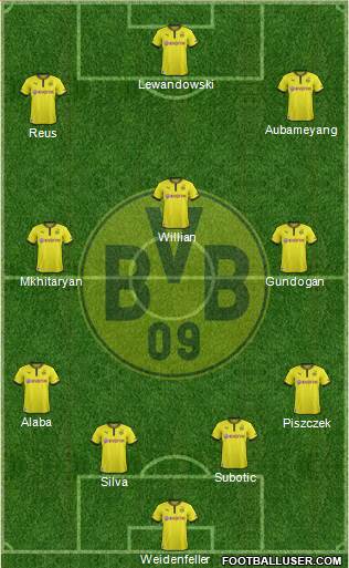 Borussia Dortmund Formation 2014