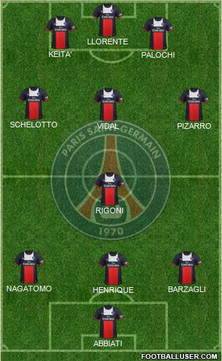 Paris Saint-Germain Formation 2014