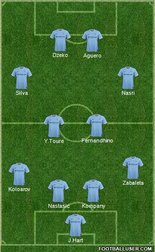 Manchester City Formation 2014