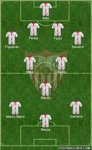 Sevilla F.C., S.A.D. Formation 2014