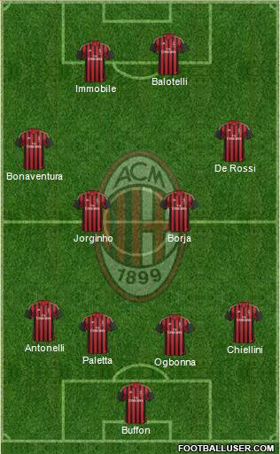 A.C. Milan Formation 2014