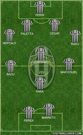 Juventus Formation 2014