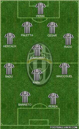 Juventus Formation 2014