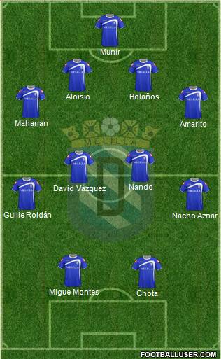 U.D. Melilla Formation 2014