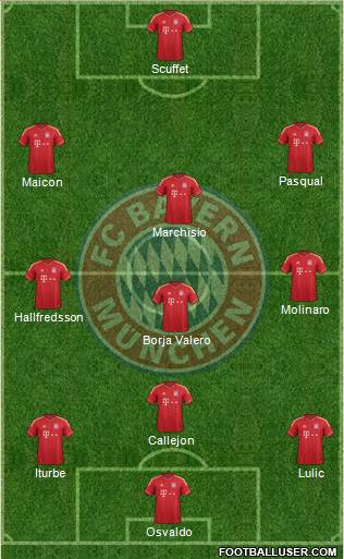 FC Bayern München Formation 2014