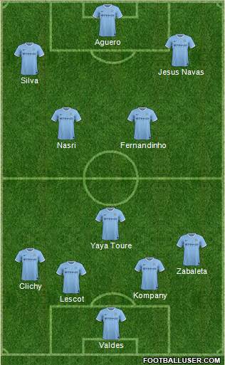 Manchester City Formation 2014