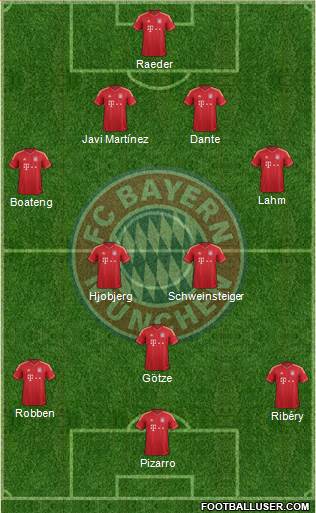 FC Bayern München Formation 2014