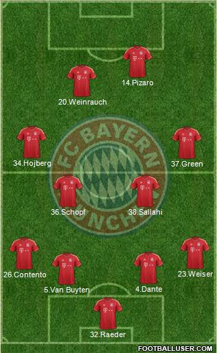 FC Bayern München Formation 2014