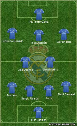 Real Madrid C.F. Formation 2014