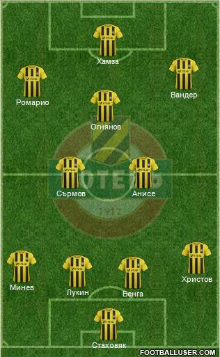 Botev (Plovdiv) Formation 2014