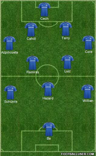Chelsea Formation 2014