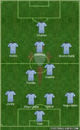R.C. Celta S.A.D. Formation 2014