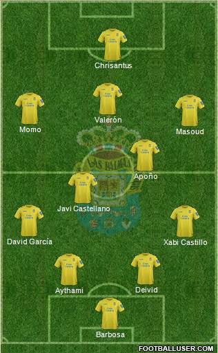 U.D. Las Palmas S.A.D. Formation 2014