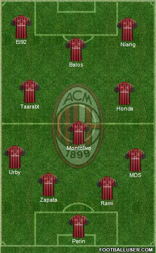 A.C. Milan Formation 2014