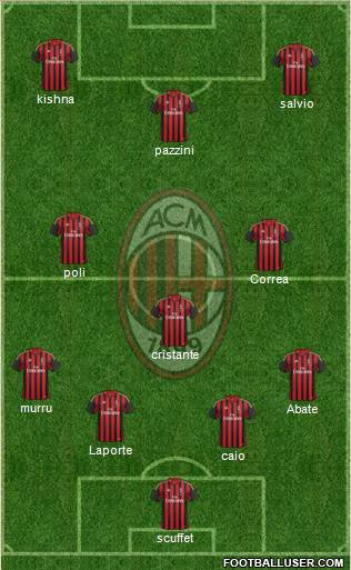 A.C. Milan Formation 2014