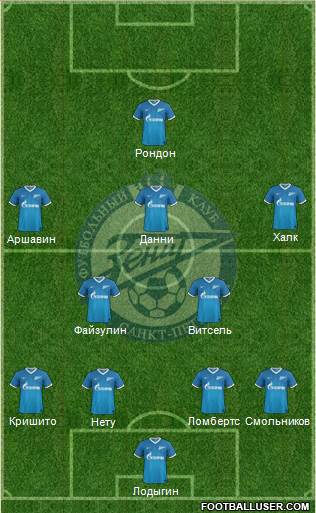 Zenit St. Petersburg Formation 2014