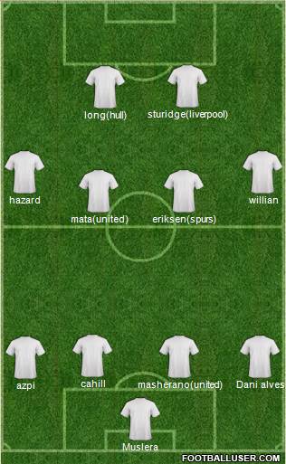 Chelsea Formation 2014