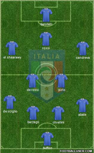 Italy Formation 2014