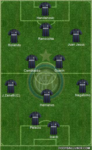 F.C. Internazionale Formation 2014