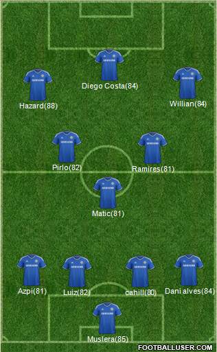Chelsea Formation 2014