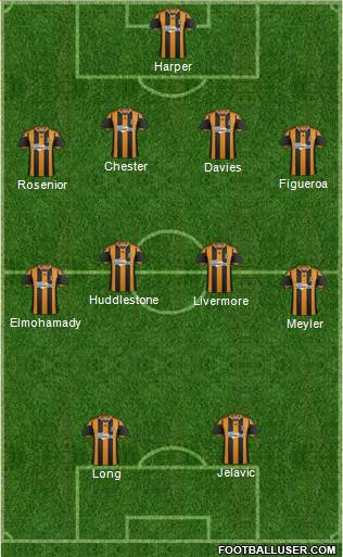 Hull City Formation 2014