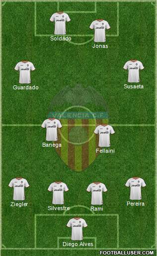 Valencia C.F., S.A.D. Formation 2014